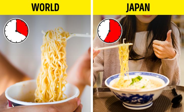 Eating too fast