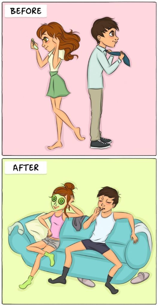 Levels of trust