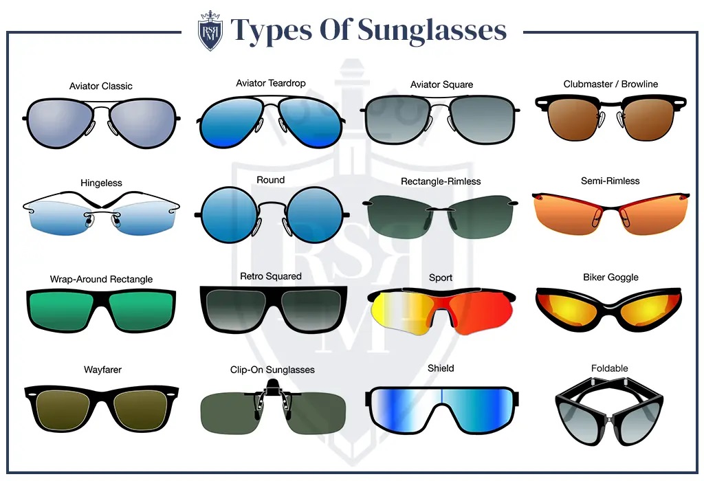 Types