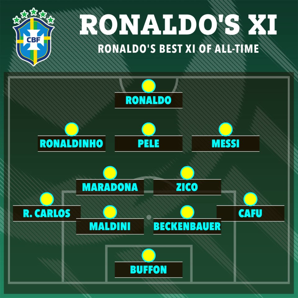 ronaldo xi