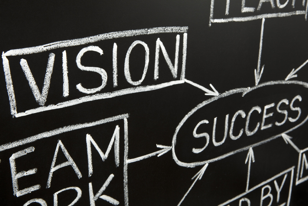 visualize your goals 