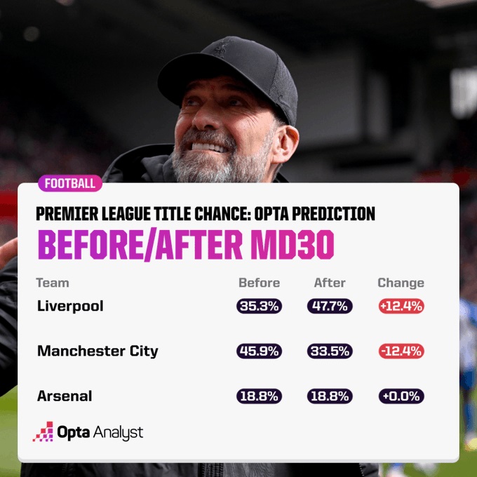Premier League supercomputer